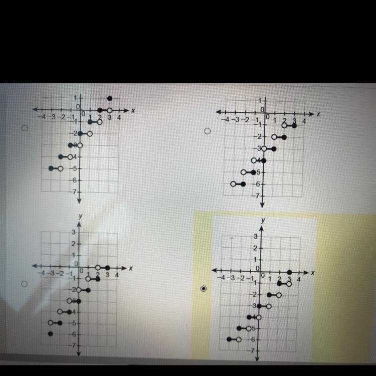 Which graph represents the function on the interval [-3,3]? f(x)=[x]-3-example-1