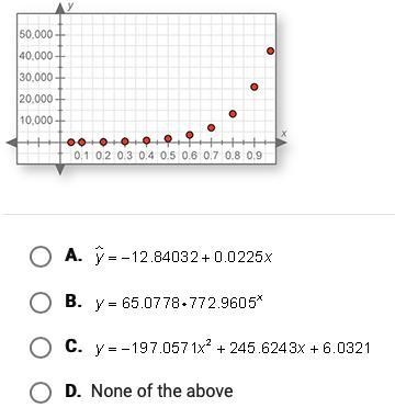 Which function best fits the following points?-example-1