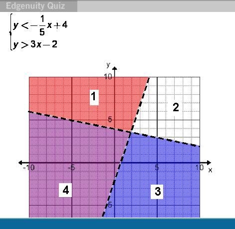 Which shaded region is the solution to this system of inequalities? A. 1 B. 2 C. 3 D-example-1