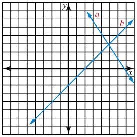 What is the solution set? A.) (0, -2) B.) (2, 0) C.) (7, 0) D.) (5, 3)-example-1