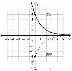 Which function represents g(x), a reflection of f(x) = 4(one-half) Superscript x across-example-1