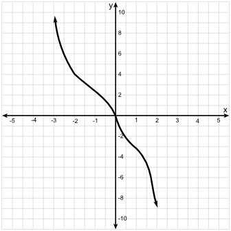 You have two exponential functions. One function has the formula g(x) = 3 x . The-example-1