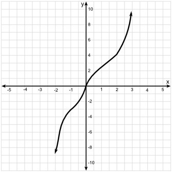 You have two exponential functions. One function has the formula g(x) = 3 x . The-example-2