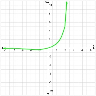 You have two exponential functions. One function has the formula g(x) = 3 x . The-example-3