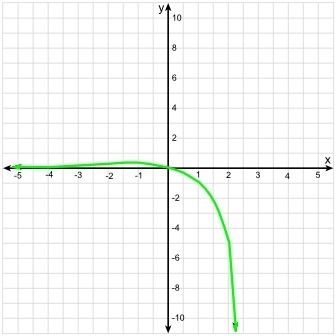 You have two exponential functions. One function has the formula g(x) = 3 x . The-example-4