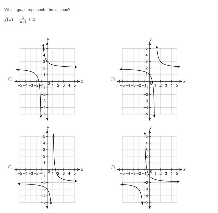 PLEASE HELP ASAP!!! CORRECT ANSWERS ONLY PLEASE!!! Which graph represents the function-example-1