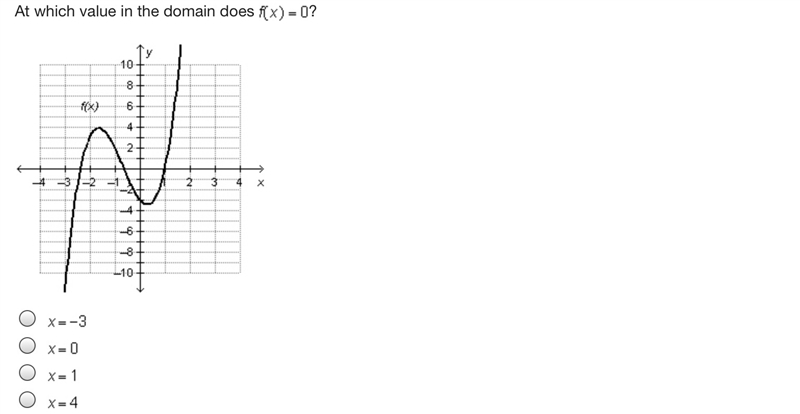 At which value in the domain does f(x)=0-example-1