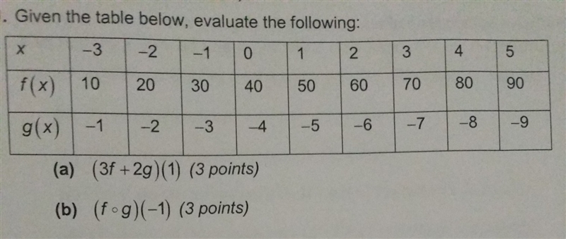 I think the slope of f is -10 and g is -1 but I can't figure out how to perform equations-example-1