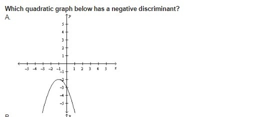 Which quadratic graph below has a negative discriminant?-example-1