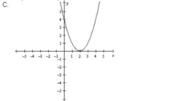 Which quadratic graph below has a negative discriminant?-example-3