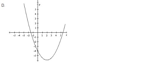 Which quadratic graph below has a negative discriminant?-example-4