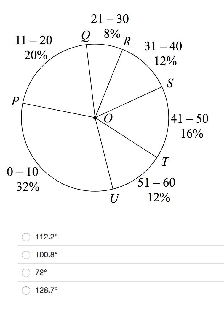 The circle graph shows the distribution of age groups of people living in a city. Identify-example-1