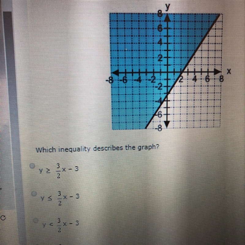 Math Post Q3 What inequality describes the graph?-example-1