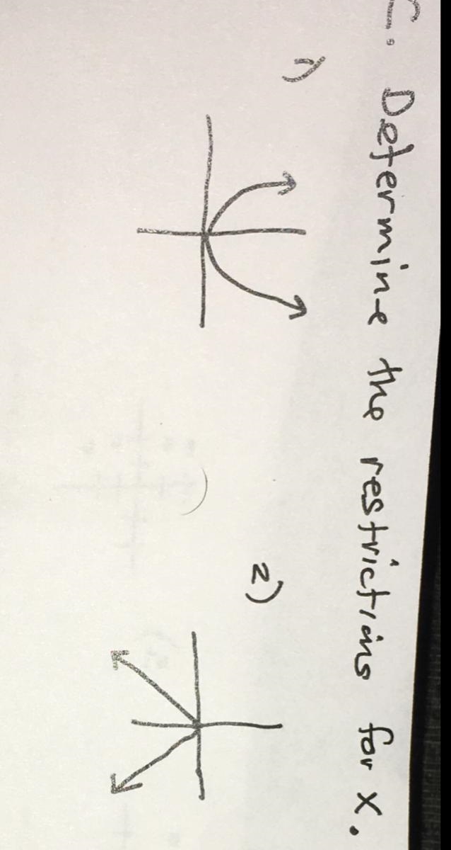 How to find restrictions for x?? 3. F(x)=2 sqrt x-4-example-1