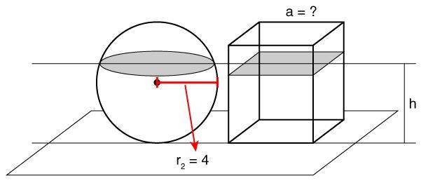 If the shaded cross sections of the solids have the same area, which of the following-example-1