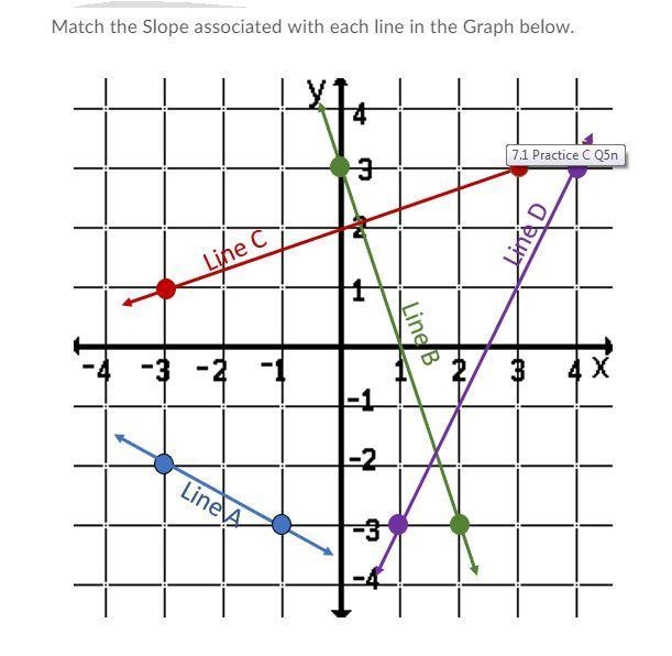 Match the slope associated with each line. 1/3 -1/2 1/3 2-example-1