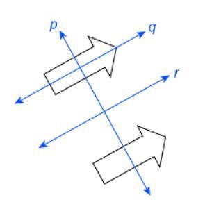 What is the name of the line of reflection for the pair of figures?-example-1