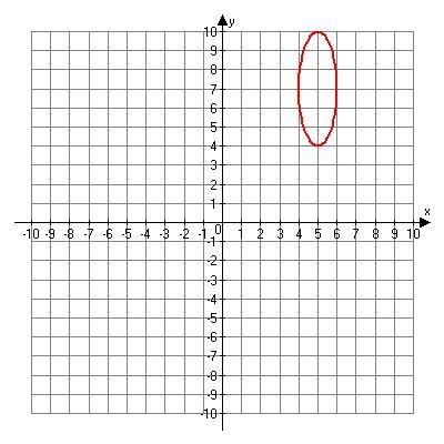 What is the equation of the following graph?-example-1