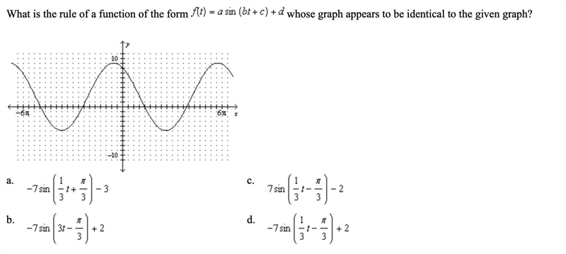 What is the rule of a function of the form f(t)= a sin (bt+c) +d whose graph appears-example-1