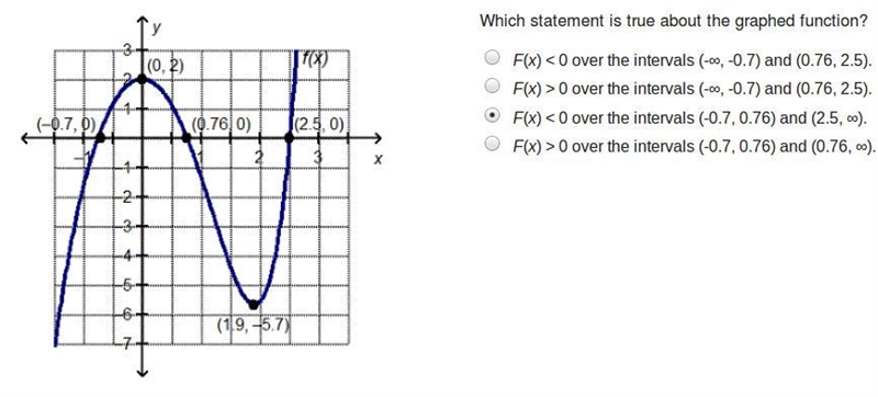 Which statement is true about the graphed function?-example-1