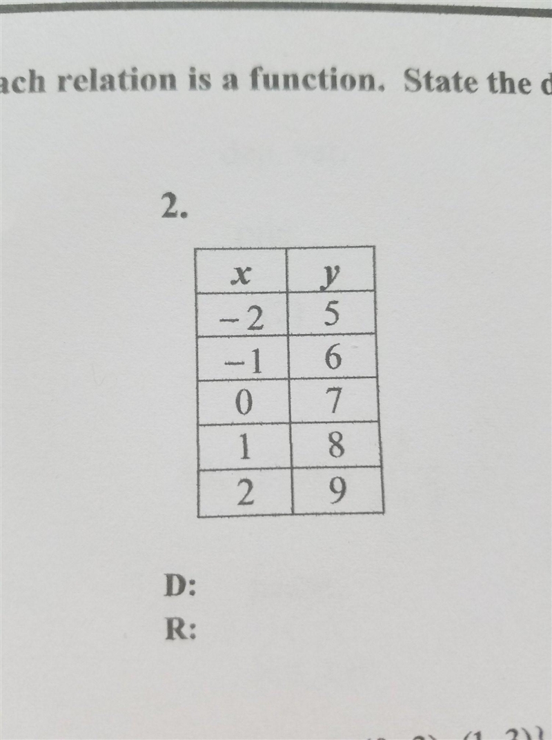 Determine whether each relationship is a function. State the domain and range of each-example-1