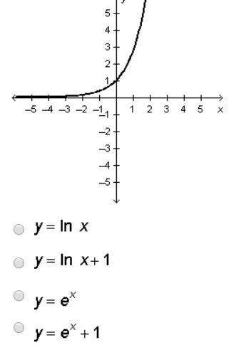 Which equation is represented by the graph below?-example-1