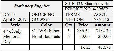 This is part of an invoice that Sharon Niles received for a shipment of items. What-example-1