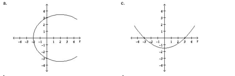 Determine the graph of the polar equation r =6/2-2cos theta (picture provided)-example-2