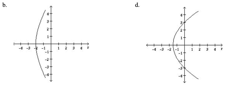 Determine the graph of the polar equation r =6/2-2cos theta (picture provided)-example-3