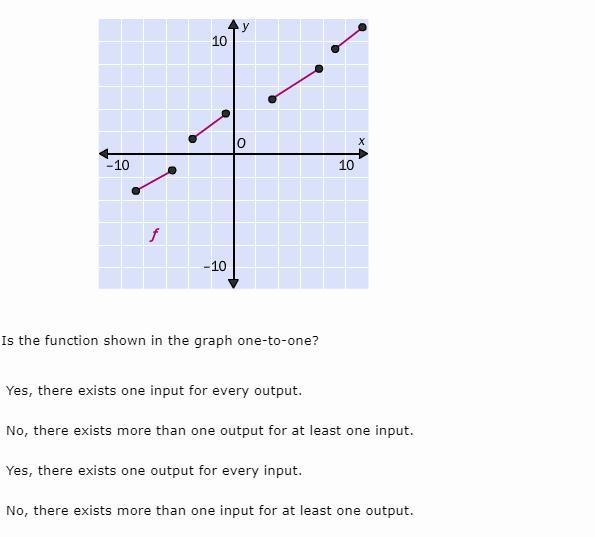 Help Is the function shown in the graph one-to-one?-example-1