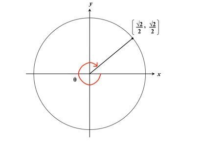 Use the unit circle to find cos Θ. Note: Attachment and answer choices regarded to-example-1