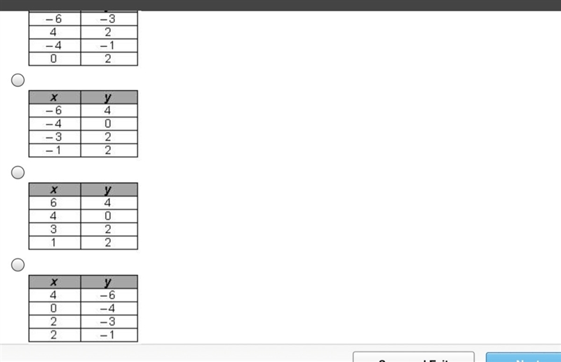 Which table represents the same relation as the set {(-6,4),(-4,0),(-3,2),(-1,2)}-example-1