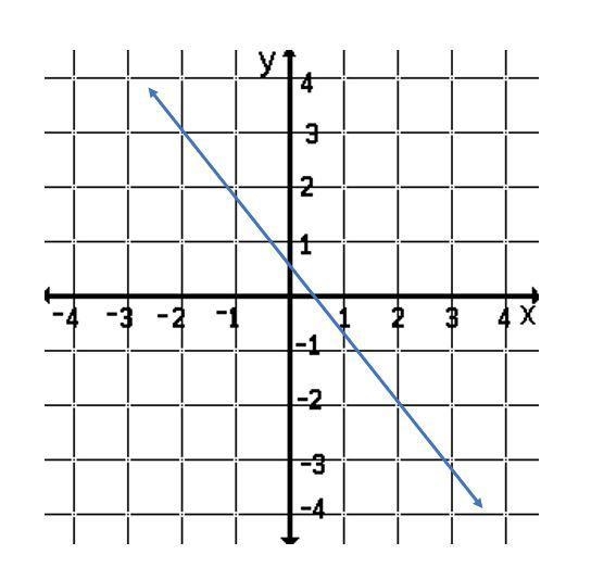 Given graph for function f(x) given above, find the f(-2). f(-2) =-example-1