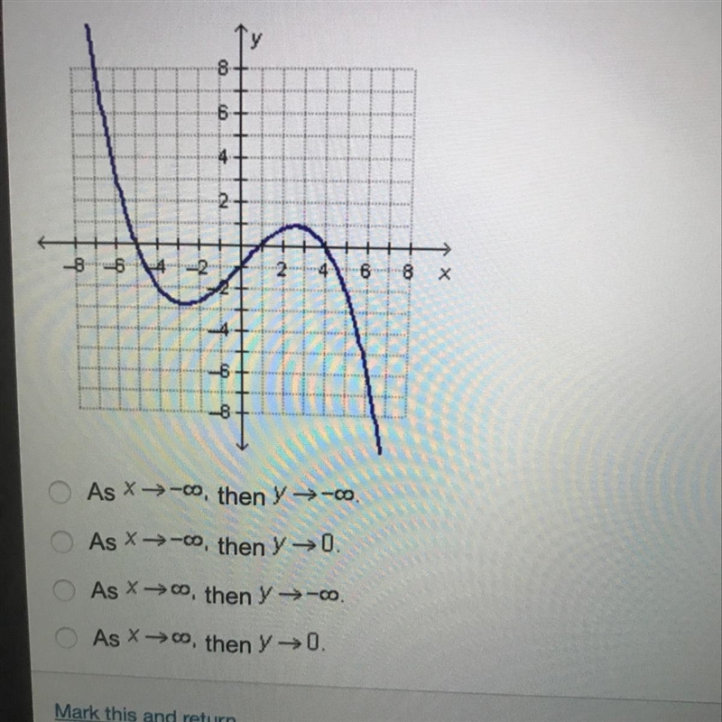 What is the end behavior of the polynomial function?-example-1