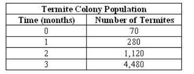 URGENT! WILL MARK BRAIN! Use the information in the table to predict the number of-example-1