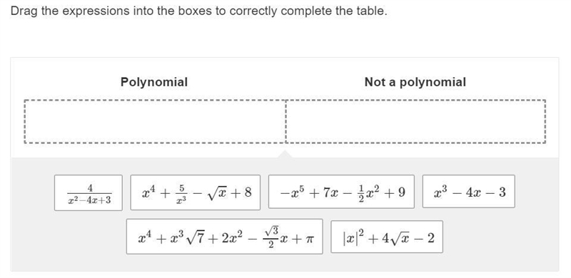 Drag the expressions into the boxes to correctly complete the table.-example-1