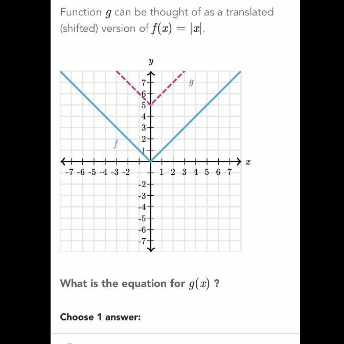 A - g(x) = |x-5|+5 B - g(x) = |x-5| C - g(x) = |x|+5 D - g(x) = |x+5|+5-example-1