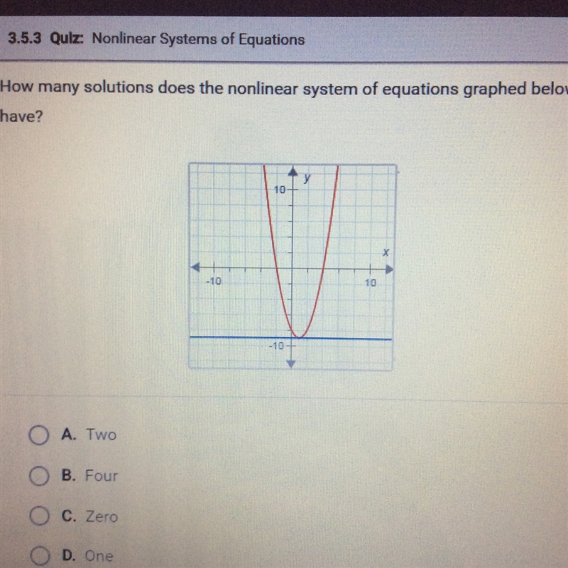 How many solutions does the nonlinear system of equations graphed below have? a) two-example-1