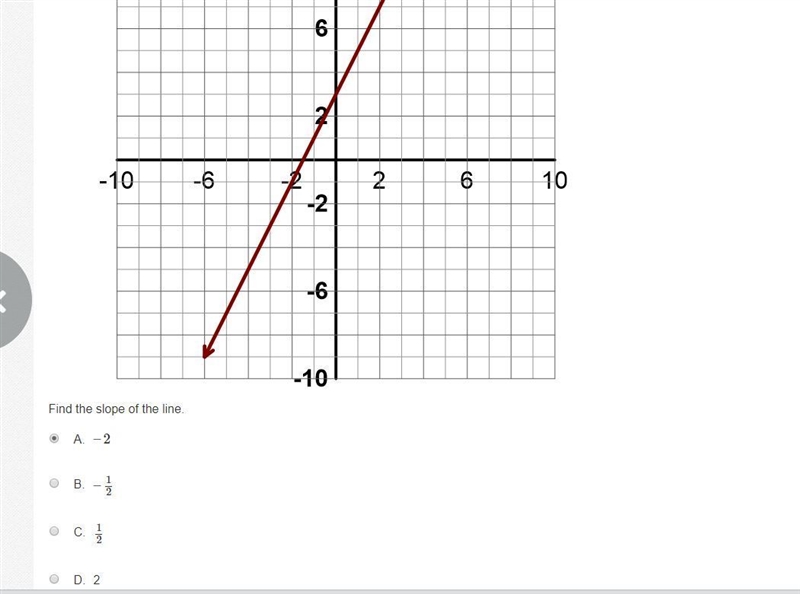 1. Find the slope of the line. 2. Find the rate of change.-example-2