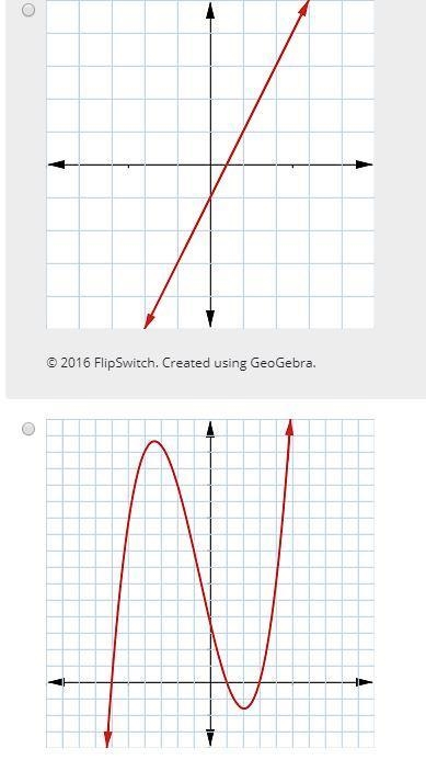 The polynomial f(x) has zeros at x=6−3i, 6+3i, and −1. Which graph could be the graph-example-2