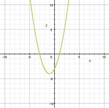 What are the roots of the quadratic?-example-1