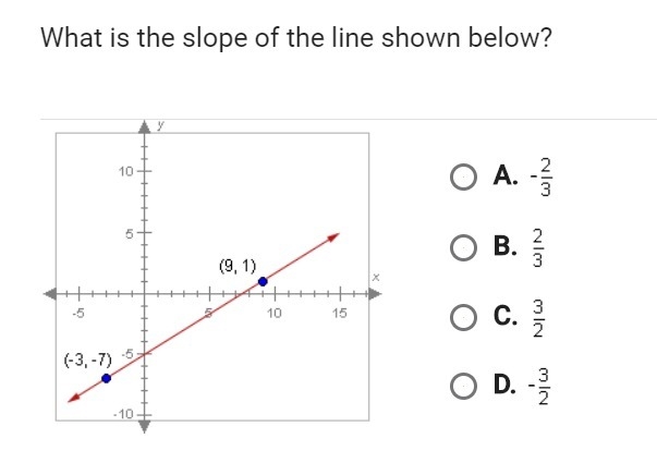 Can someone help please what is the slope of the line below??-example-1