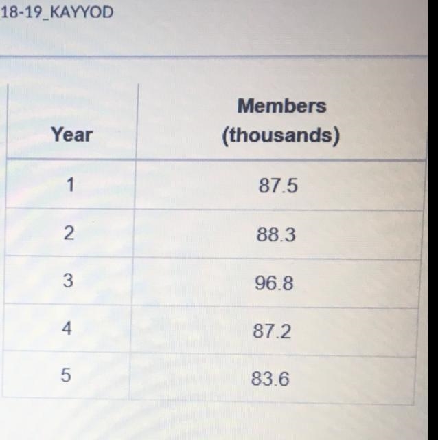 Membership to a national running club is shown in the table which answer describes-example-1