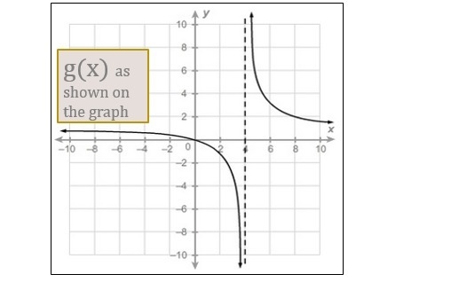 A) Compare the y-intercepts of f(x) and g(x). Use complete sentences. b) Compare the-example-2