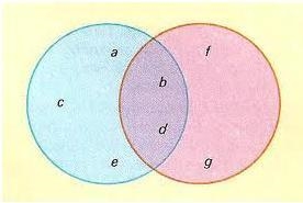 Using the following Venn Diagram what is the probability of selecting a letter that-example-1