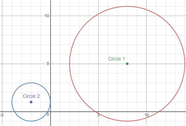 Circle 1: center (8, 5) and radius 6 Circle 2: center (−2, 1) and radius 2 What transformations-example-1