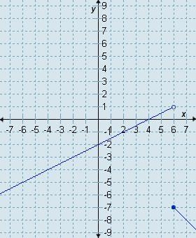 Which graph is the graph of this function? (Please save the graph and upload it to-example-2