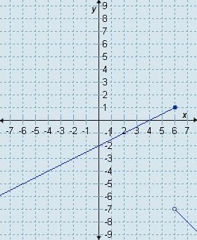 Which graph is the graph of this function? (Please save the graph and upload it to-example-4