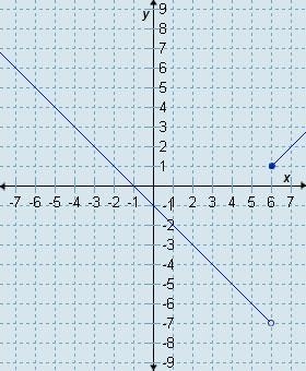 Which graph is the graph of this function? (Please save the graph and upload it to-example-5