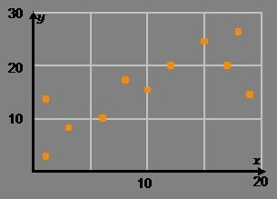 Which of the following is the best approximation of the correlation coefficient for-example-1